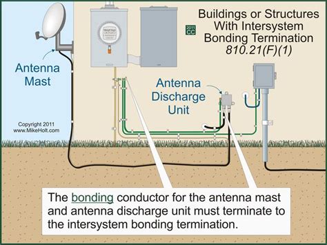 Mike Holt Residential Wiring