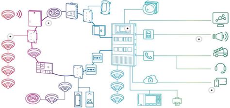 Data Centre Infrastructure Power Efficiency And Protection Intechopen