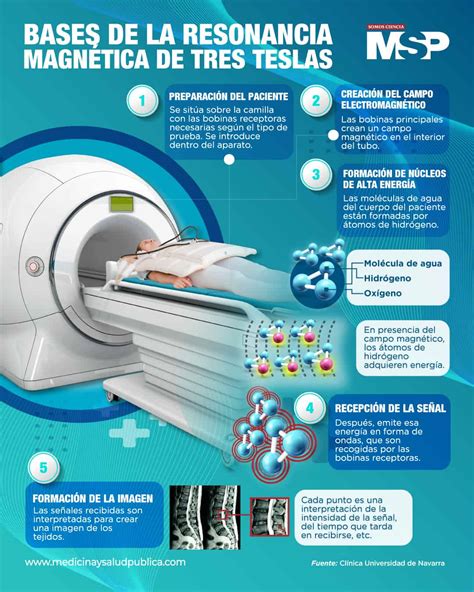 Bases De La Resonancia Magnetica De Tres Teslas Infografía