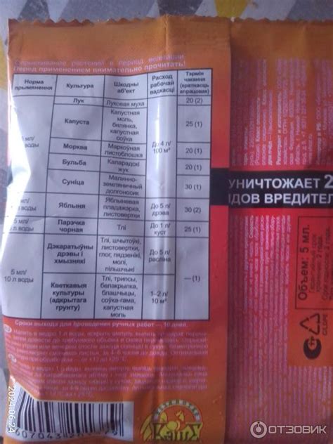 Отзыв о Интексецид Агрорус-Рязань "Алатар" для борьбы с насекомыми ...