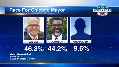 Chicago Mayoral Election Brandon Johnson Paul Vallas Neck And