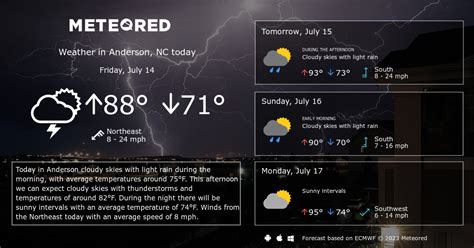 Anderson, NC Weather 14 days - Meteored