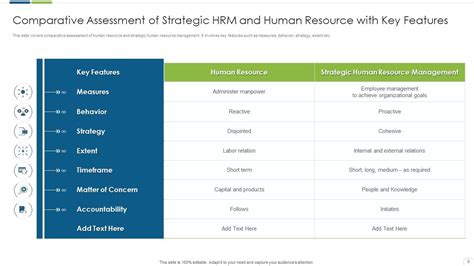 Strategic Hrm Powerpoint Ppt Template Bundles Presentation Graphics