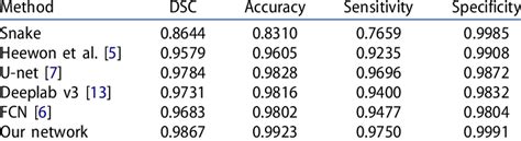 Quantitative Evaluation Of Different Methods Download Scientific Diagram