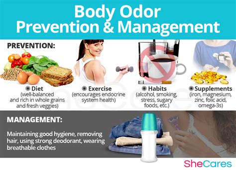 Menopause Cause Body Odor At Joe Schuler Blog