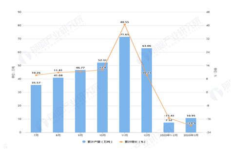 2020年1 3月浙江省十种有色金属产量及增长情况分析研究报告 前瞻产业研究院