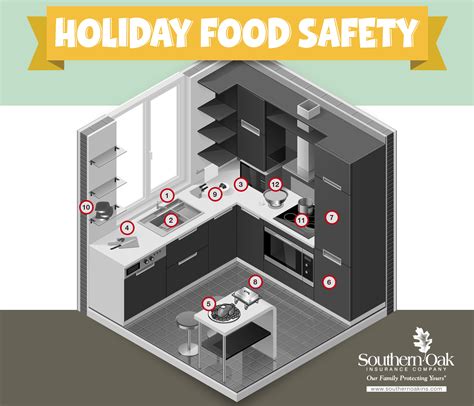 Holiday Food Safety