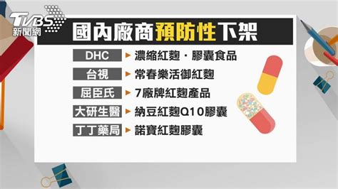 小林製藥紅麴原料流入高雄、台南！ 業者緊急下架回收