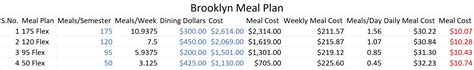 Brooklyn Meal Plan Rnyu