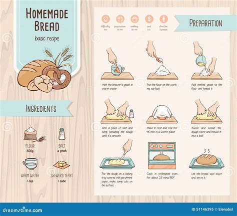 Receta Del Pan Hecho En Casa Ilustraci N Del Vector Ilustraci N De