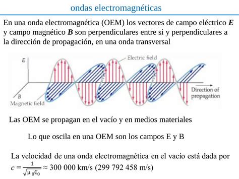 Pdf Ondas Electromagn Ticas Fisica Unlp Edu Ar Dokumen Tips