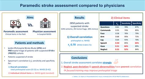 Comparison Of Prehospital Assessment By Paramedics And In Hospital