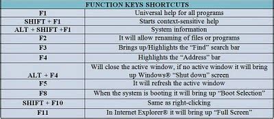 RAVI GUPTA COMPUTER KEYBOARD SHORTCUT KEYS