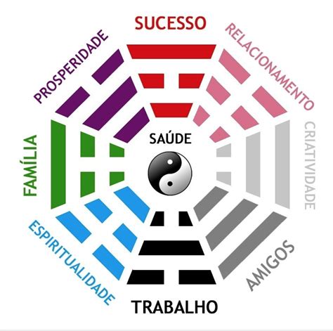 Como Saber Seu Elemento No Feng Shui Wellness