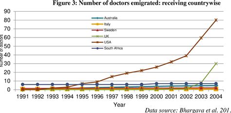 Pdf Doctors Brain Drain In Nepal Exploring The Patterns Causes