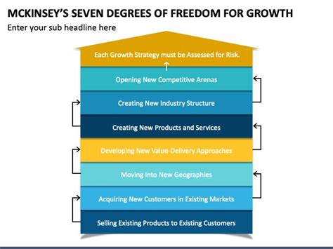 Mckinsey S Degrees Of Freedom For Growth Ppt Business Powerpoint