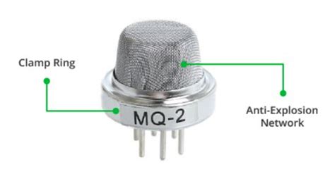 Mq Smoke Gas Sensor Datasheet Pinout Working The Engineering