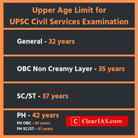 Upsc Apply For The Civil Services Exam From February