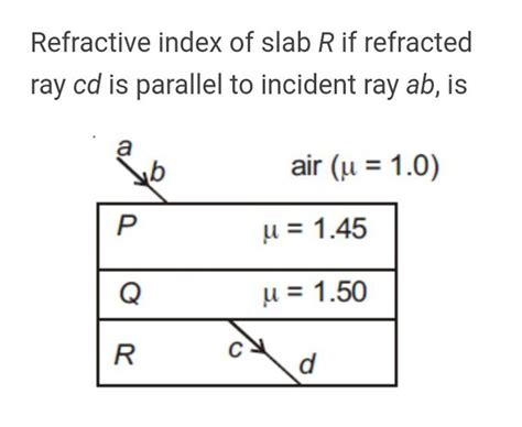 Refractive Index Of Slab R If Refracted Ray Cd Is Parallel To Incident Ra