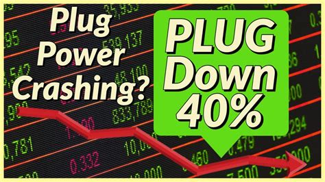 Plug Power Plug Stock Analysis Shares Down 40 I Called It Youtube