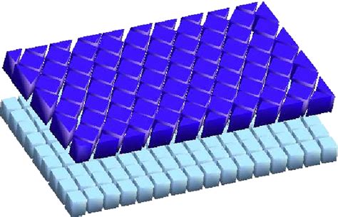 Figure C 1 from Une stratégie de calcul pour l analyse à l échelle