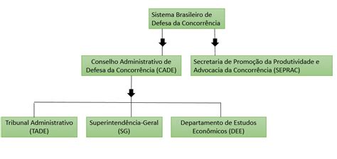 Sistema Brasileiro de Defesa da Concorrência SBDC Trilhante