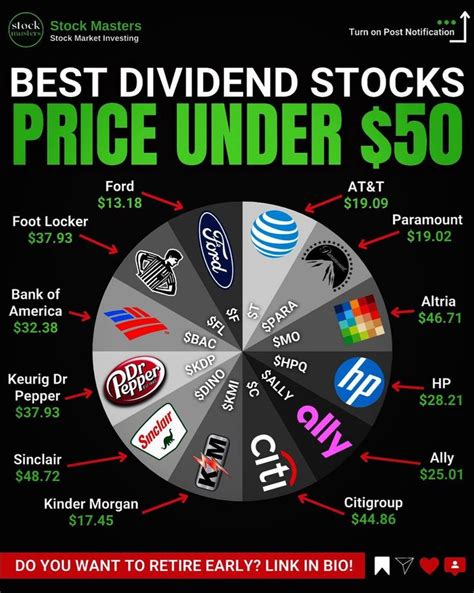 Best Dividend Stocks Under $50