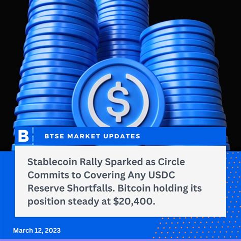 BTSE On Twitter Circle Internet Financial Announced On Saturday That