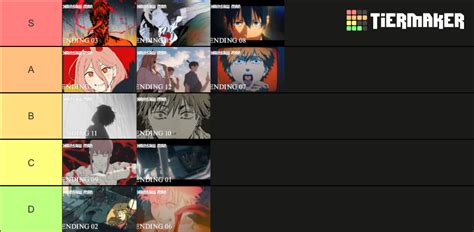 Chainsaw Man Endings 1 12 Tier List Community Rankings TierMaker