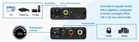 192Khz Convertitore Audio Digitale Analogico Alluminio Adattatore