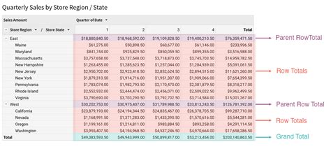 How To Remove Subtotals In Pivot Tables