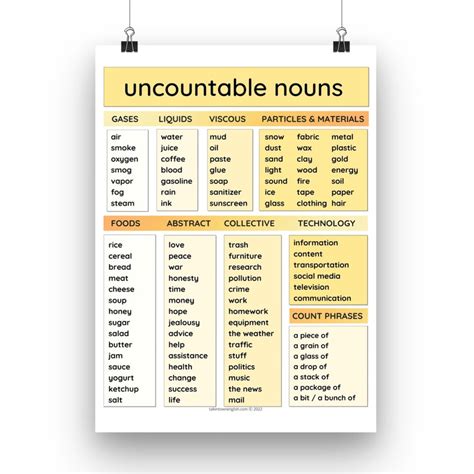 List Of Common Uncountable Nouns Expressions Of Quantity Posters