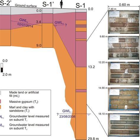 Geotechnical Borehole Logs See The Location Of The Boreholes In Fig 1