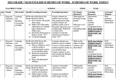 English TOP SCHOLAR Grade 7 Schemes Of Work 2024