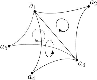 Figure From The Chromatic Number Of Comparability Hypergraphs