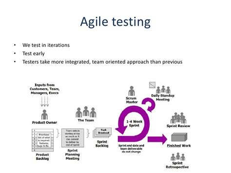 Agile Testing Strategy