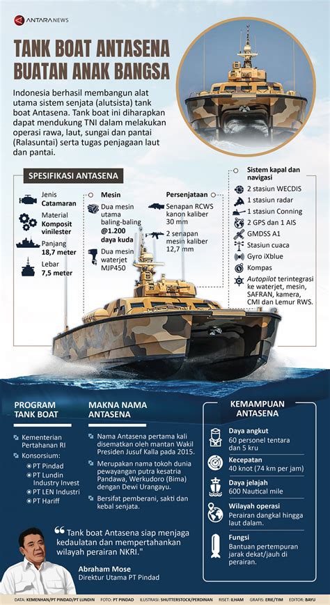 Tank Boat Antasena Buatan Anak Bangsa Infografik ANTARA News