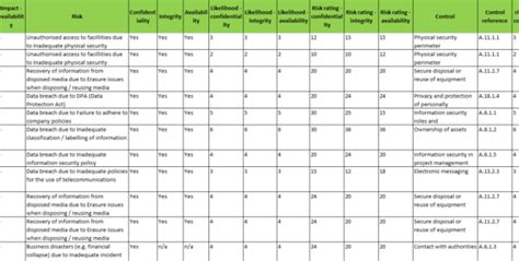 Iso 27001 Risk Assessment Spreadsheet Google Spreadshee iso 27001 risk ...