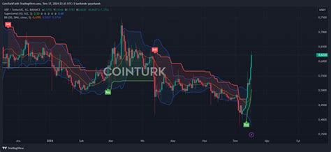 Cointurk News Bitcoin Blockchain And Cryptocurrency News And Analysis