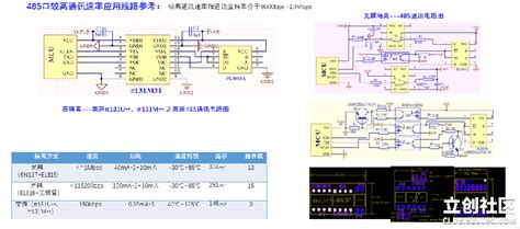 如何选择合适的数字隔离器芯片 荣湃半导体 打造新一代数字隔离器 立创社区