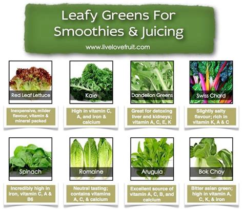 Leafy Greens For Smoothies