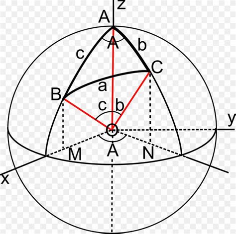 Law Of Sines Spherical Trigonometry Law Of Cosines Sphere Png