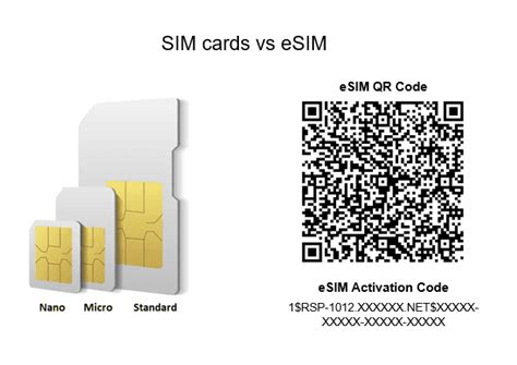 celitechcom  ways esim cards  changing  businesses