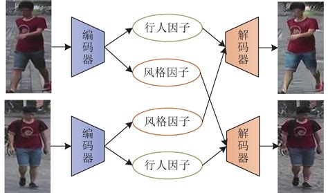 科学网—基于自适应融合网络的跨域行人重识别方法 欧彦的博文