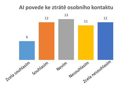 V Sledky Pr Zkumu Jak Nov Technologie Ovlivn Hr A Na E Zam Stnance