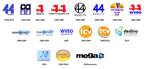 PR Historia de los logos actualizados de los canales de televisión de