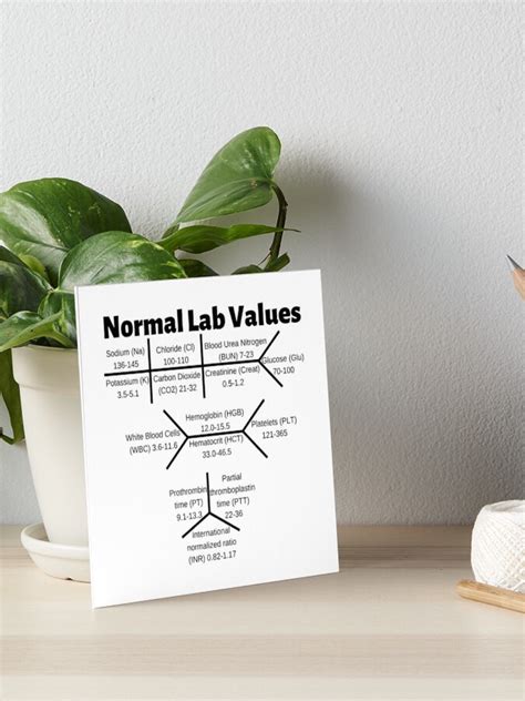 Normal Lab Values Ranges Mini Chart Art Board Print For Sale By