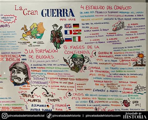 Arriba Imagen Formacion De Alianzas En La Segunda Guerra Mundial