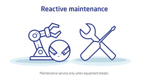 Preventive Maintenance Vs Reactive Maintenance