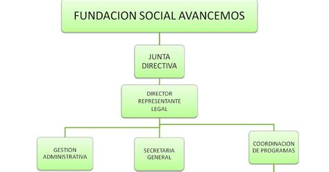 Entidades Sin Animo De Lucro Mapa Conceptual